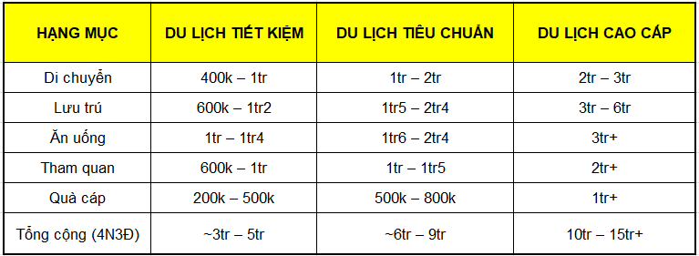 Chi phí đi Đà Lạt 4 ngày 3 đêm tiết kiệm và trọn vẹn