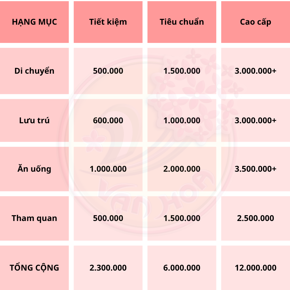 chi phí đi Đà Lạt 2 ngày 1 đêm 